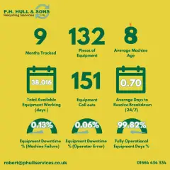 Celebrating Remarkable Equipment KPIs