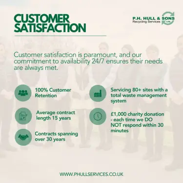 Click Here To Enlarge This Photo Of Customer Satisfaction