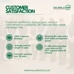 Customer Satisfaction