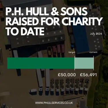 Click Here To Enlarge This Photo Of Our Charity Work To Date