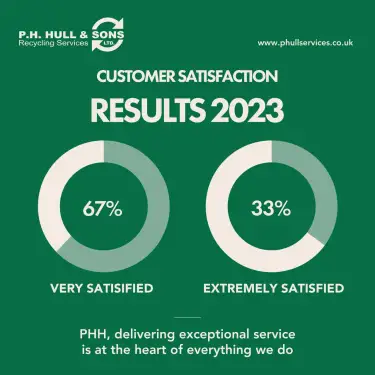Click Here To Enlarge This Photo Of Customer Satisfaction Survey