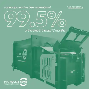 Click Here To Enlarge This Photo Of 99.5% Equipment Uptime