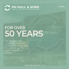 50 Years Of Innovation