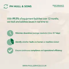 Fault Free Opperation