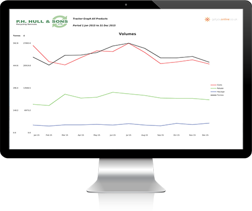 Tracking Your Waste